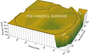 Figure 1: Suface Topographies