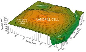 Figure 1: Suface Topographies