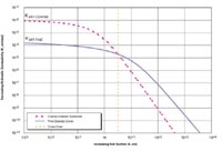 Figure 3: Hydraulic Conductivity versus Soil Suction