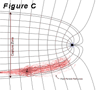 Figure C - Containment Bleed from Containment Zone